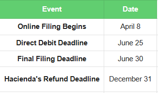tax refund status in spain