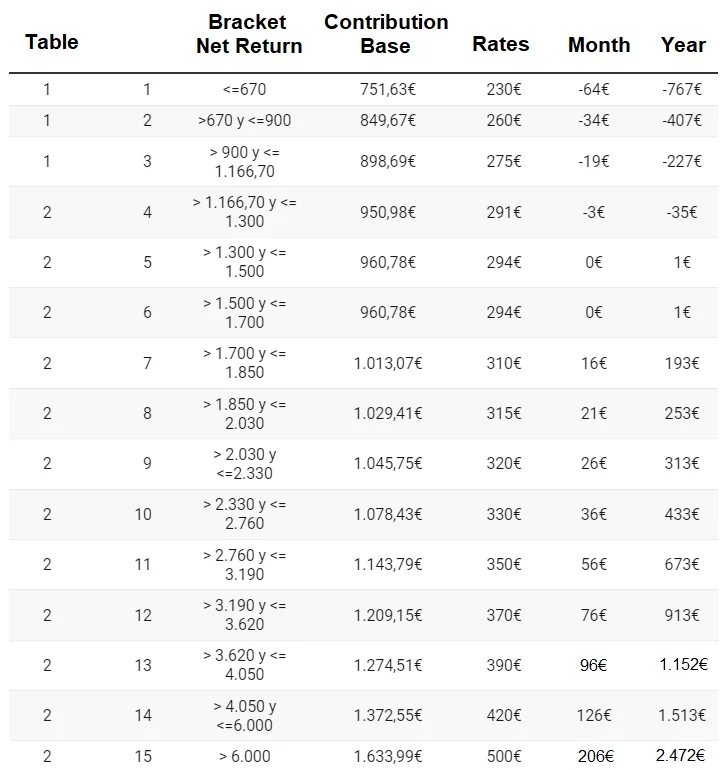 reta reform rates for 2023