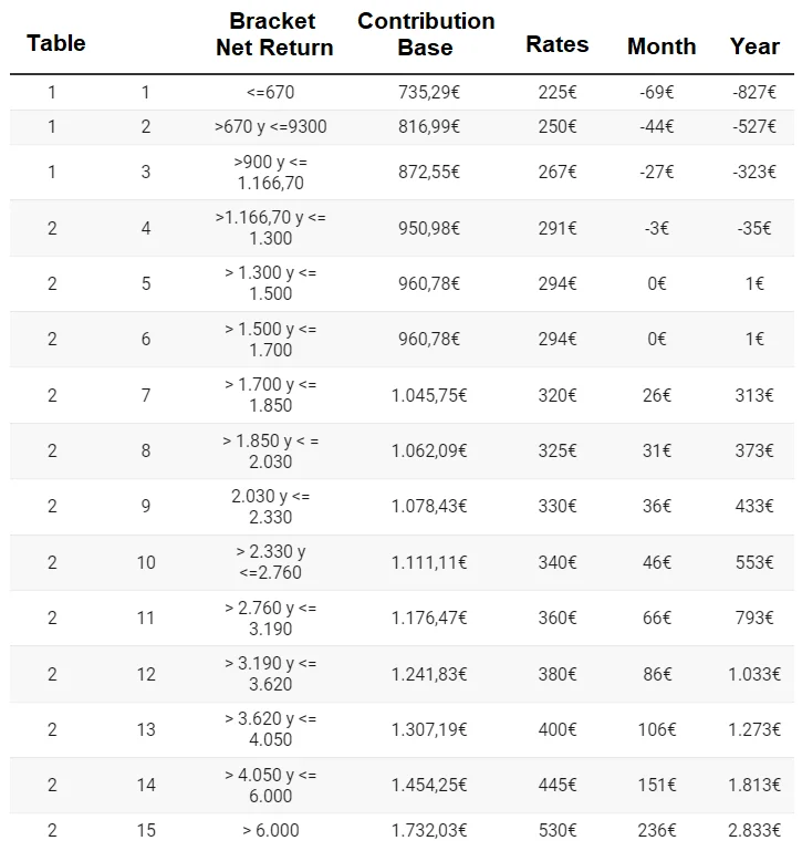 reta reform rates for 2024