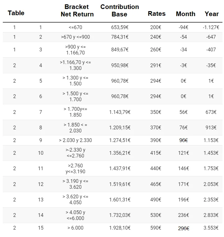 reta reform rates for 2025