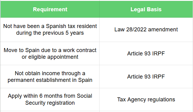 what is the beckham law