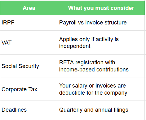 Tax as a corporate self-employed in Spain: complete practical guide
