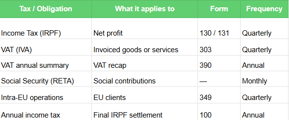 self-employed taxes in spain