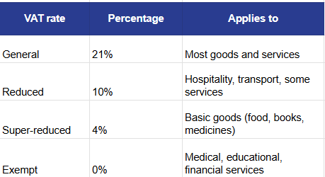self-employed taxes in spain