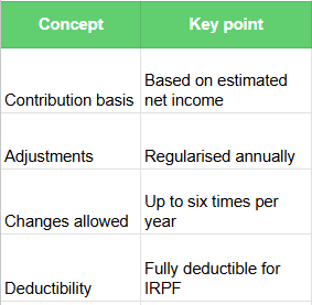 self-employed taxes in spain