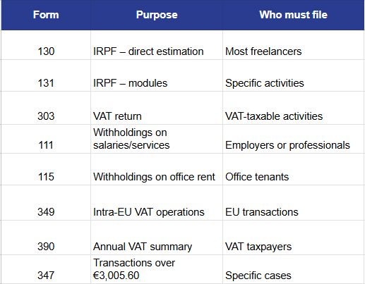 self-employed taxes in spain
