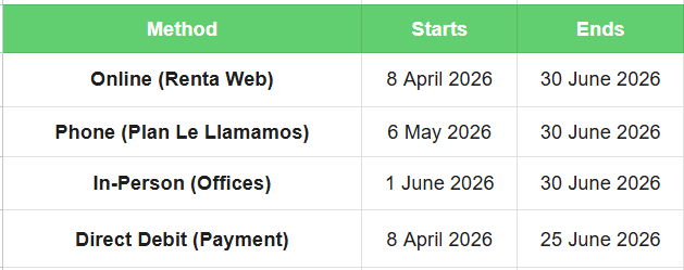 Key Deadlines for the 2026 Tax Campaign (Renta 2025)