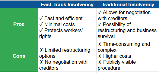 Fast-track insolvency