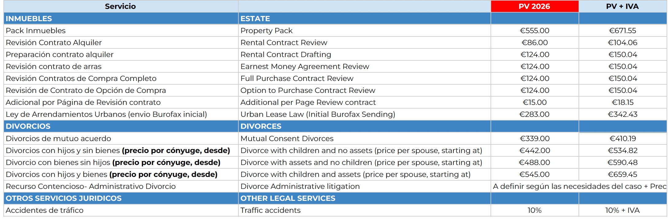 Fees - Civil Services