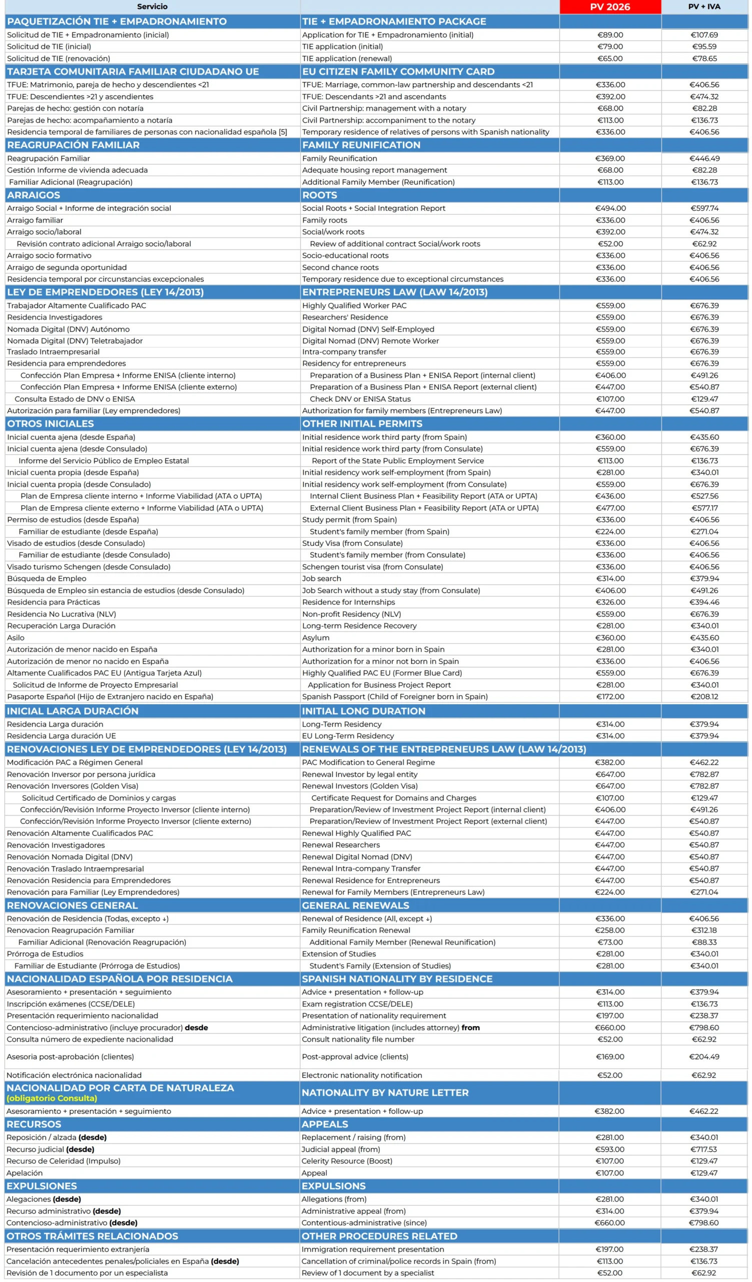 Fees - Immigration Services
