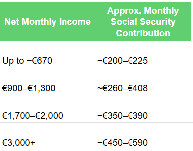 self-employed social security