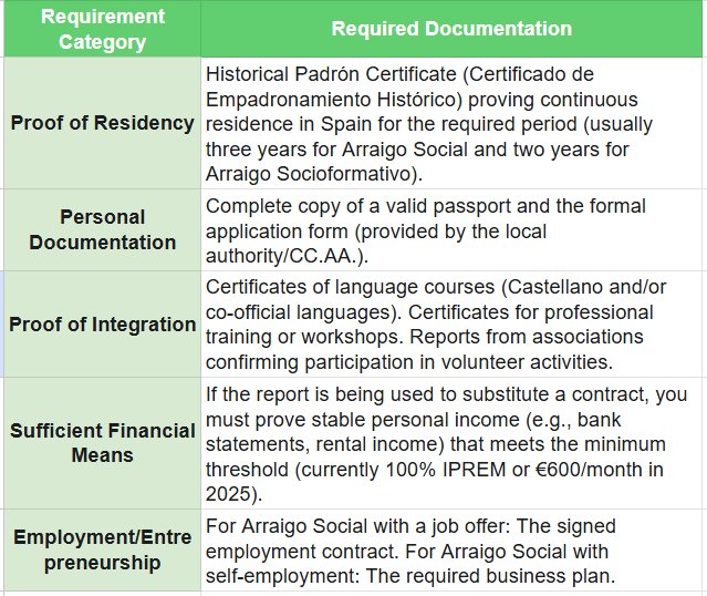 social integration report