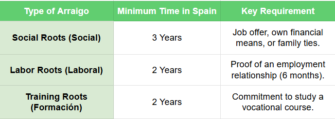 certificado médico para extranjeros en españa
