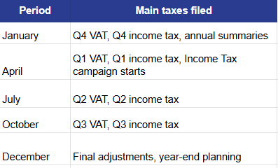 tax calendar in spain