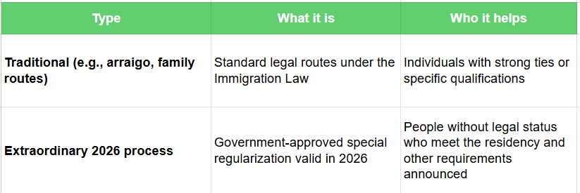  immigration regularization