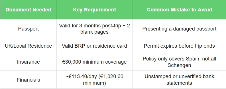 Document Needed - spain schengen visa