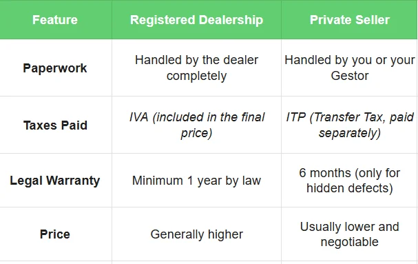 Feature - buying a car in spain