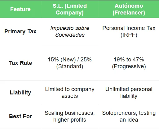 Feature - company taxes in spain