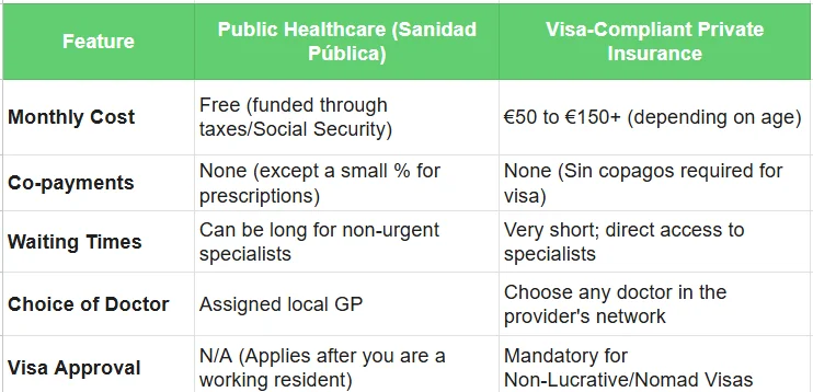 Feature - health insurance in spain