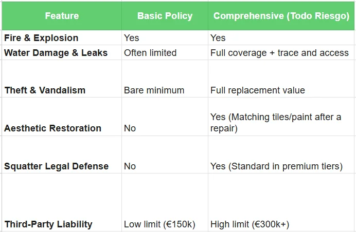 Feature - house insurance in spain