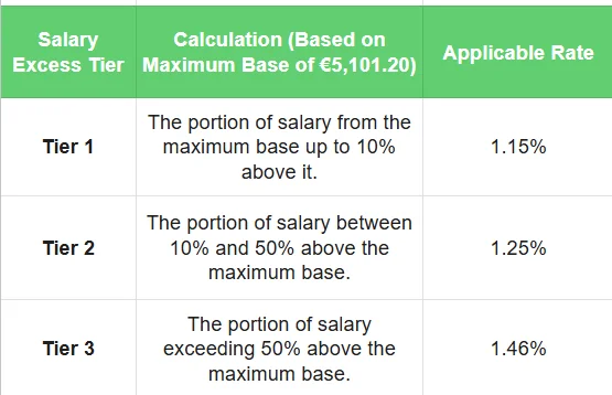 Salary excess tier - solidarity contribution
