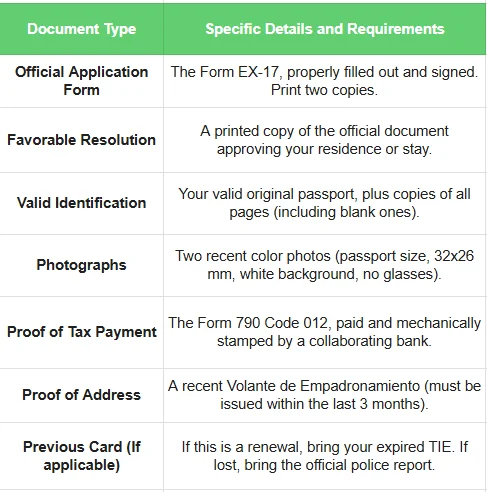 Document type - appointment for fingerprinting