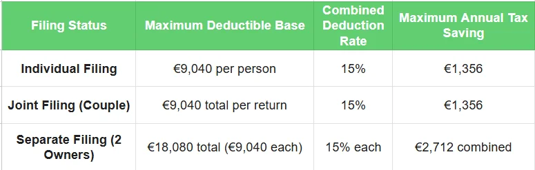 Filling status - Tax deduction for buying a home
