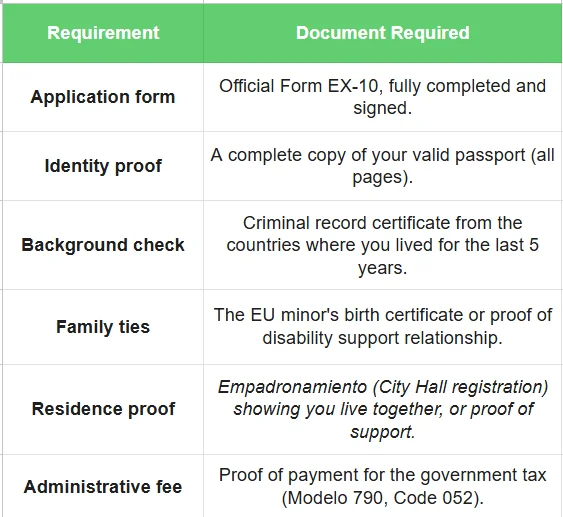 Requirement - arraigo familiar in Spain