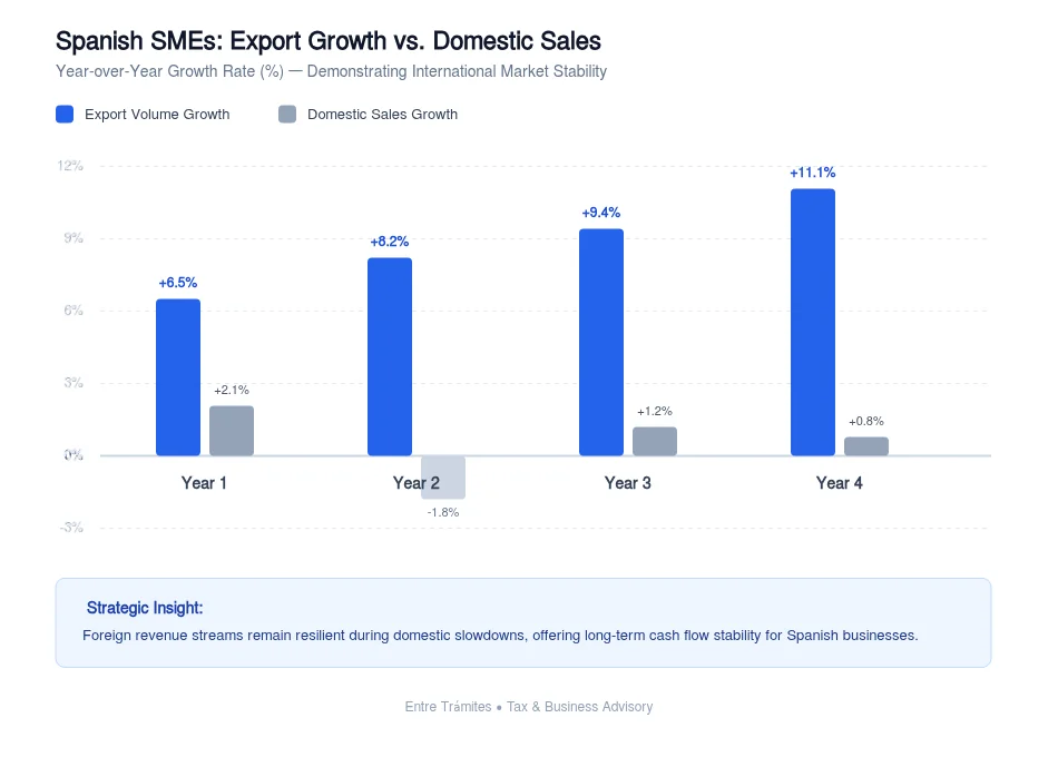 Imagen complementaria - Internationalization of Self-Employed