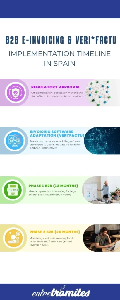 Imagen complementaria - e-commerce in Spain