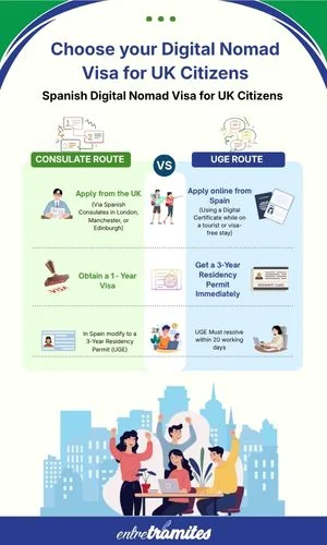 Imagen complementaria - what is a digital nomad