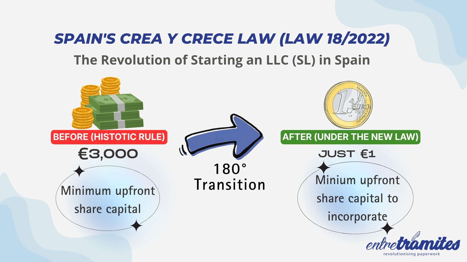 the crea y crece law - img complementaria