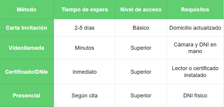 registro de cl@ve