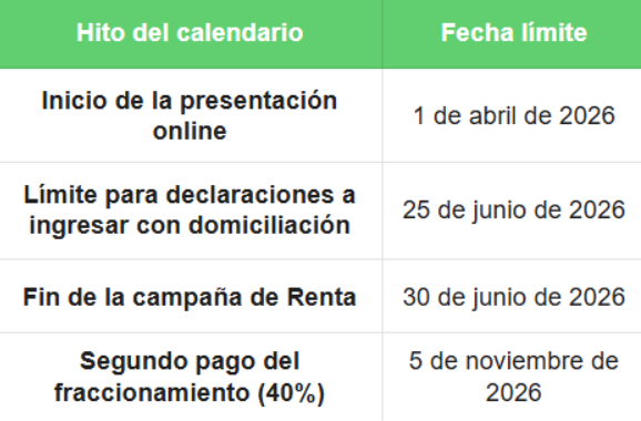 Resumen de plazos para la Renta 2026