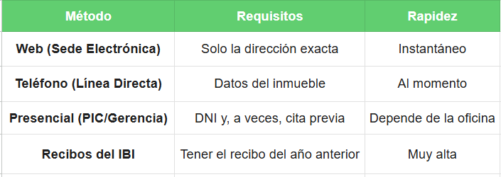 como buscar la referencia catastral