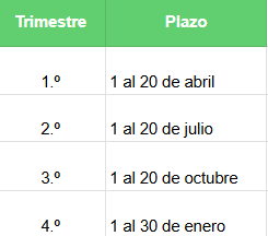 cómo presentar el modelo 303