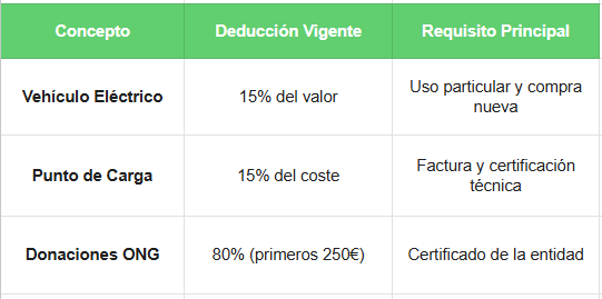 que desgrava en la renta