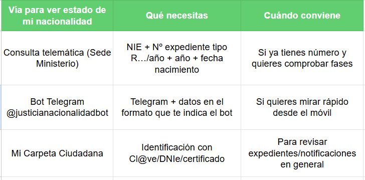 ver estado de mi nacionalidad