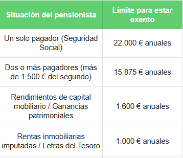 los jubilados tienen que hacer la declaración de la renta