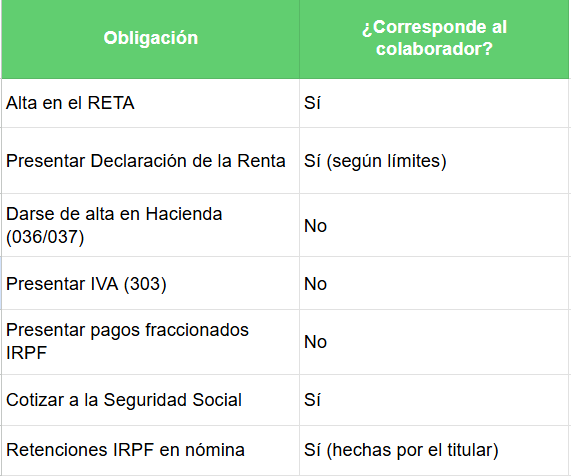 obligaciones fiscales de un autonomo