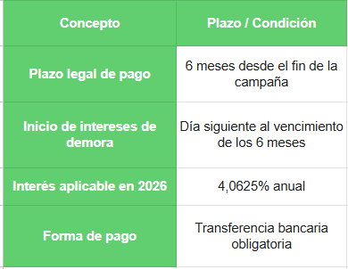 devolución de hacienda