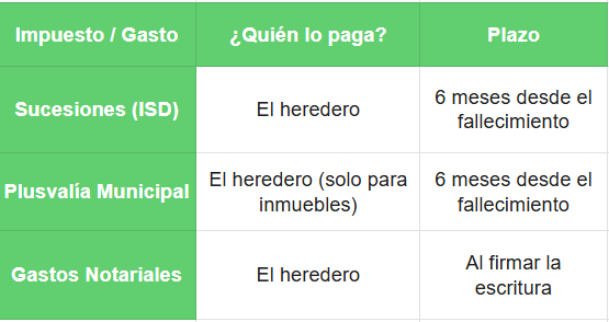 herencia en españa de un no residente