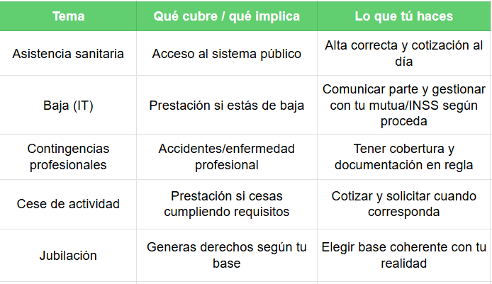 seguridad social para autonomos
