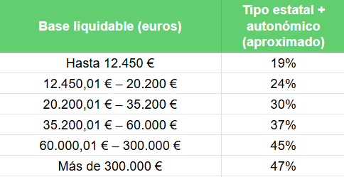 Base liquidable