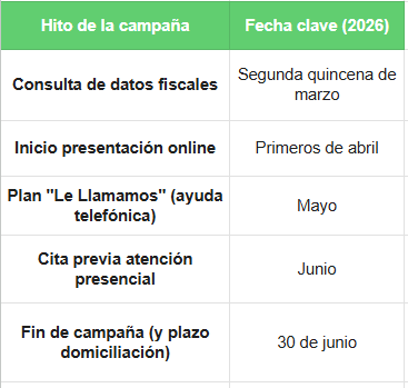 borrador de declaracion de la renta