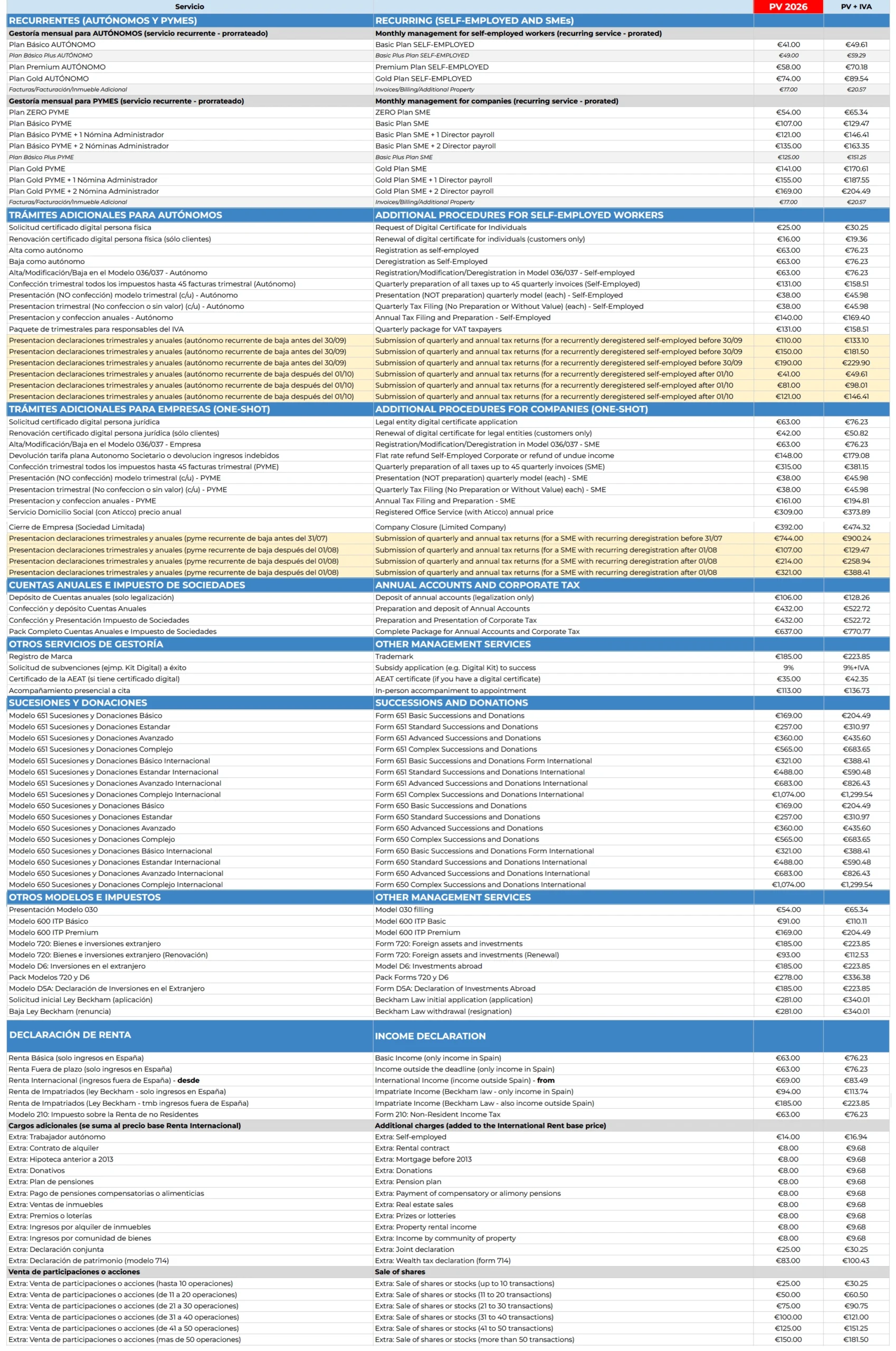 Honorarios - Servicios Contables