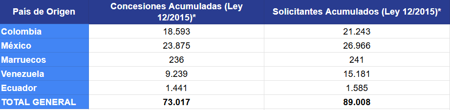 extranjeros nacionalizados en españa