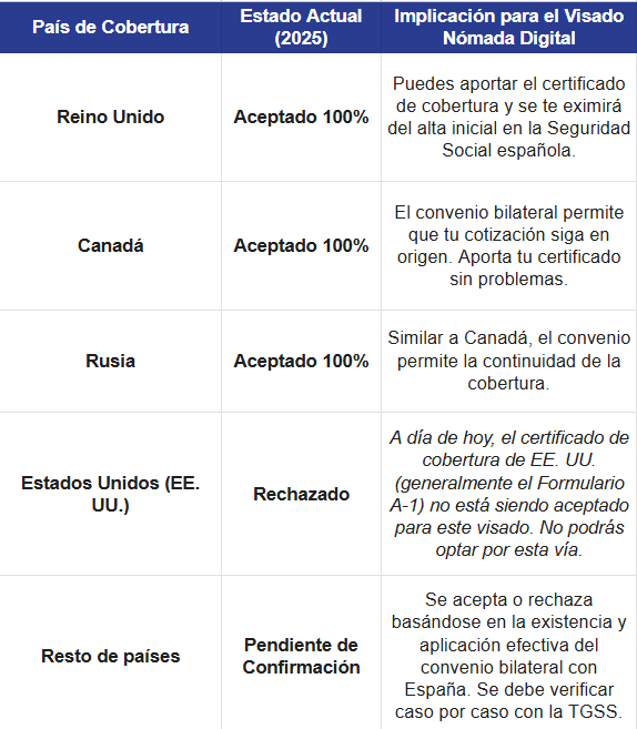 certificado de cobertura