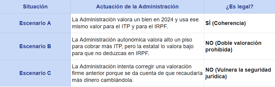 que es la interdicción