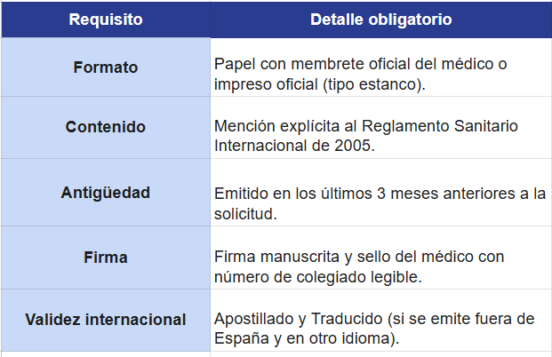 certificado médico para extranjeros en españa